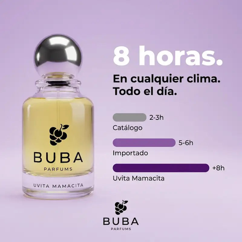 Uvita Mamacita Eau de Parfum