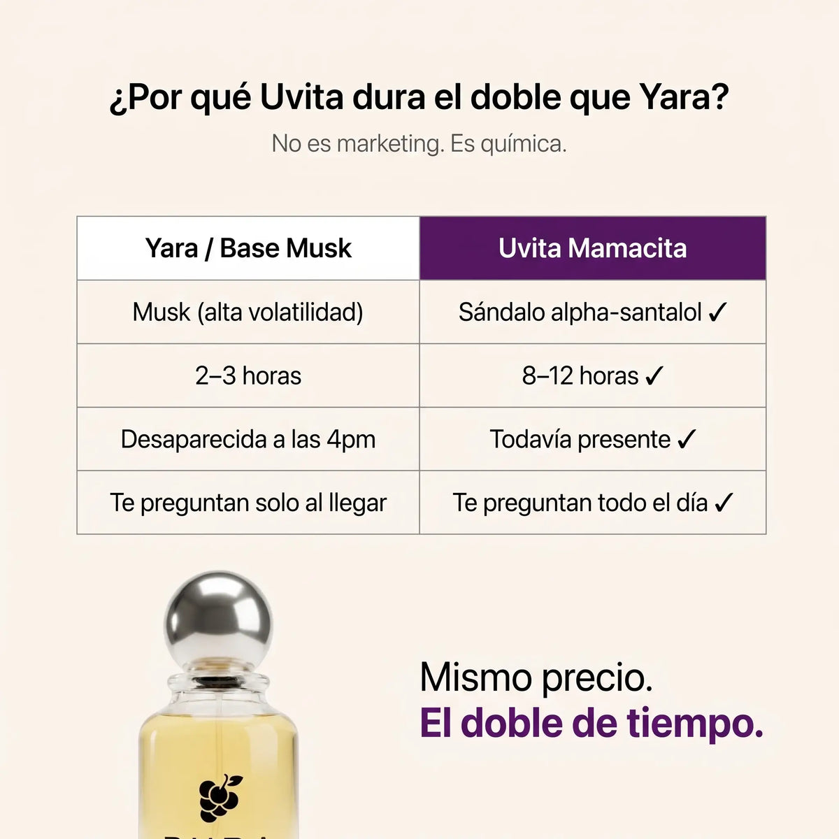Buba Parfums · El Que Dura Todo el Día