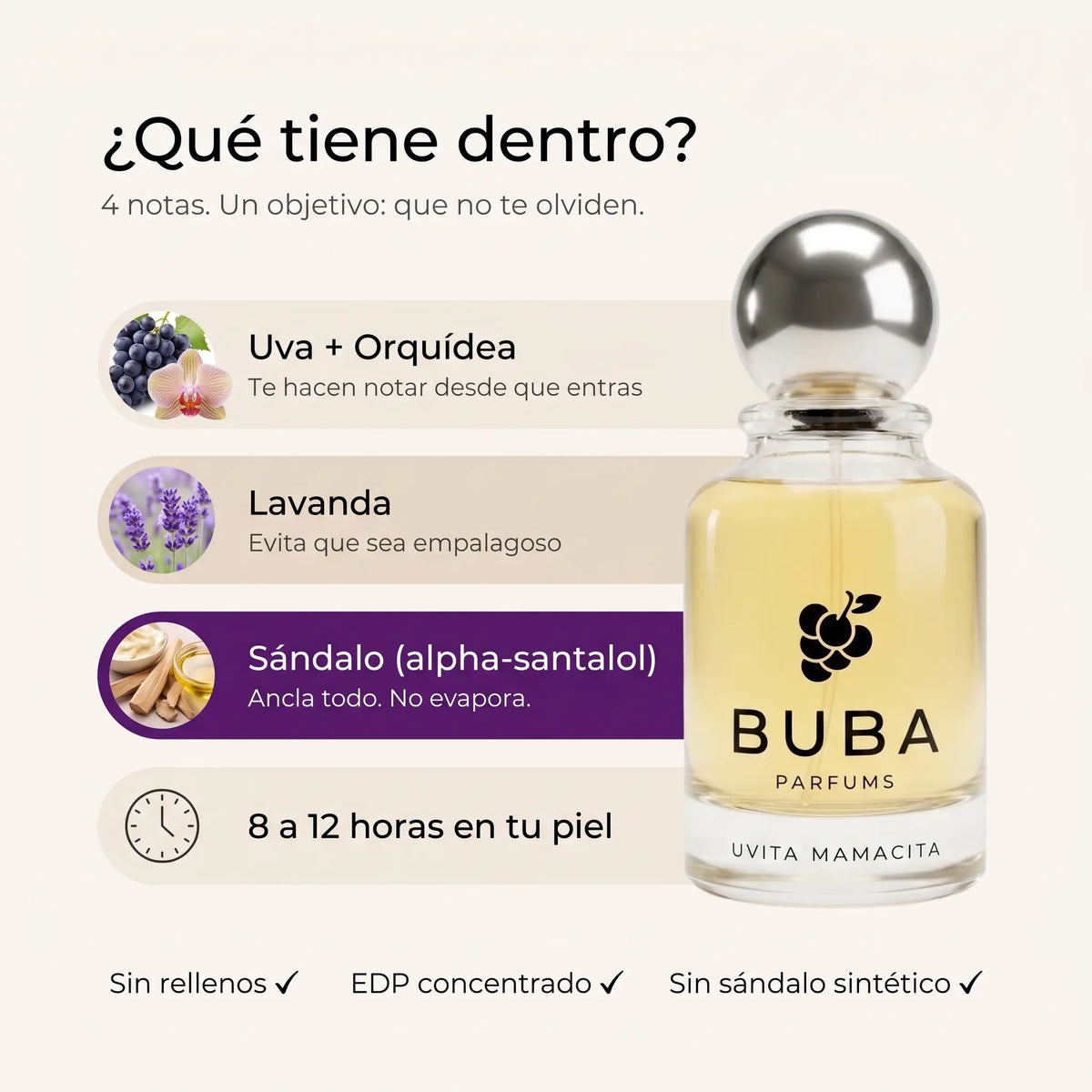 Buba Parfums · El Que Dura Todo el Día
