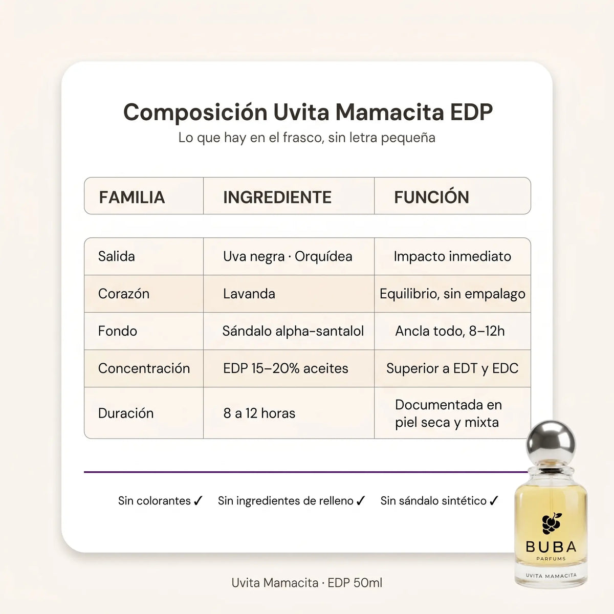 Buba Parfums · El Que Dura Todo el Día