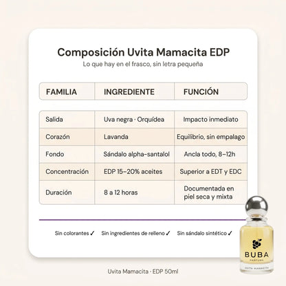 Buba Parfums · El Que Dura Todo el Día