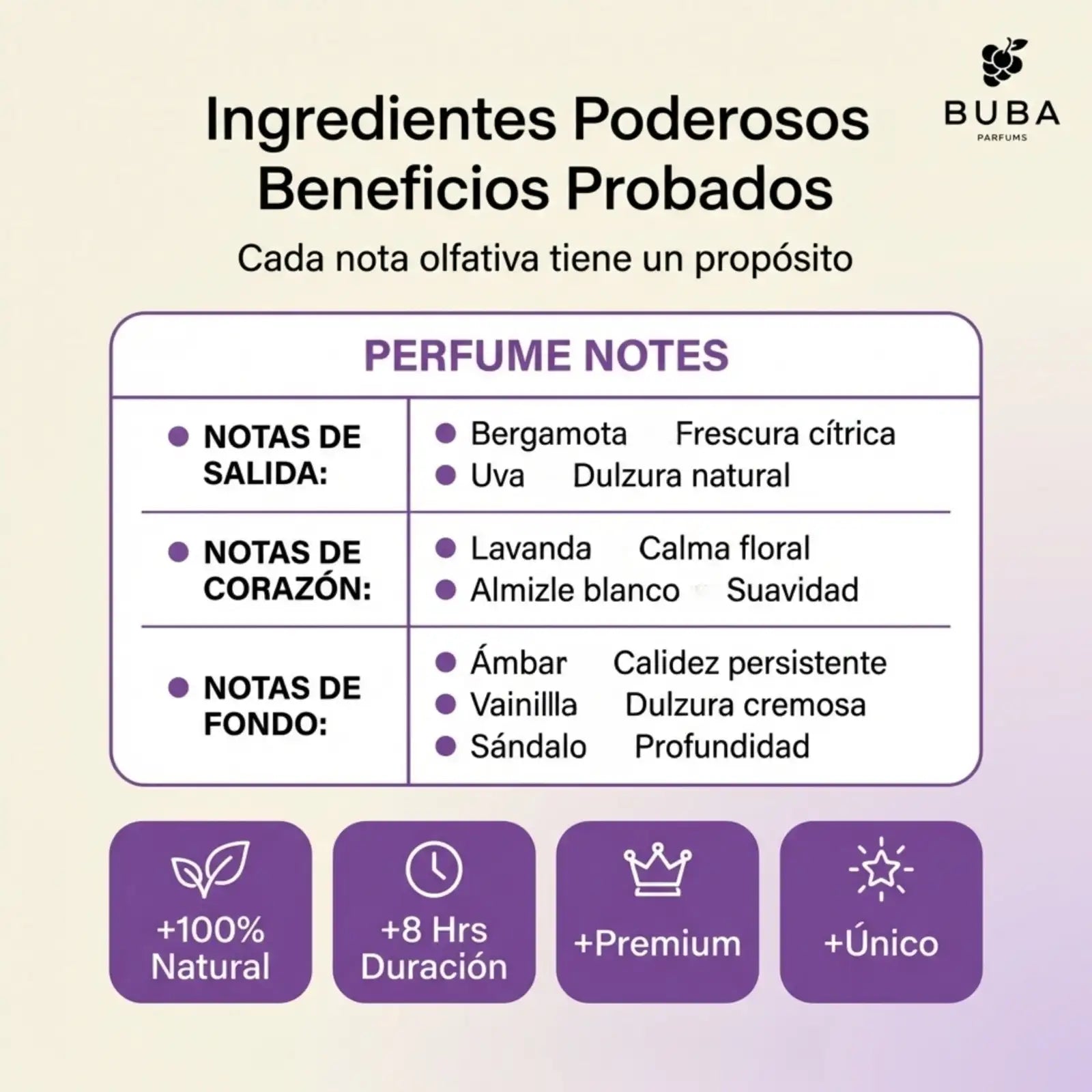 Uvita Mamacita Eau de Parfum