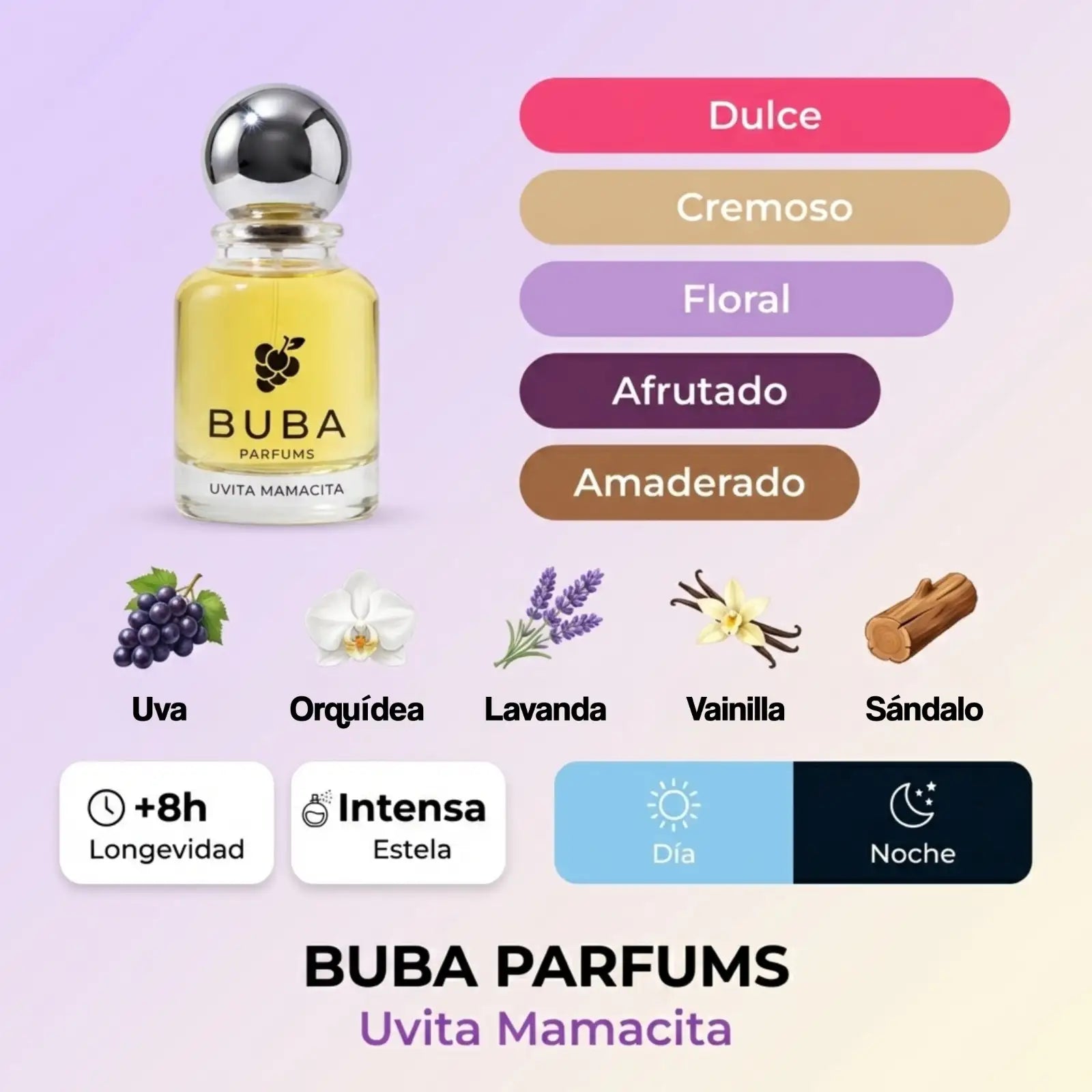 Uvita Mamacita Eau de Parfum