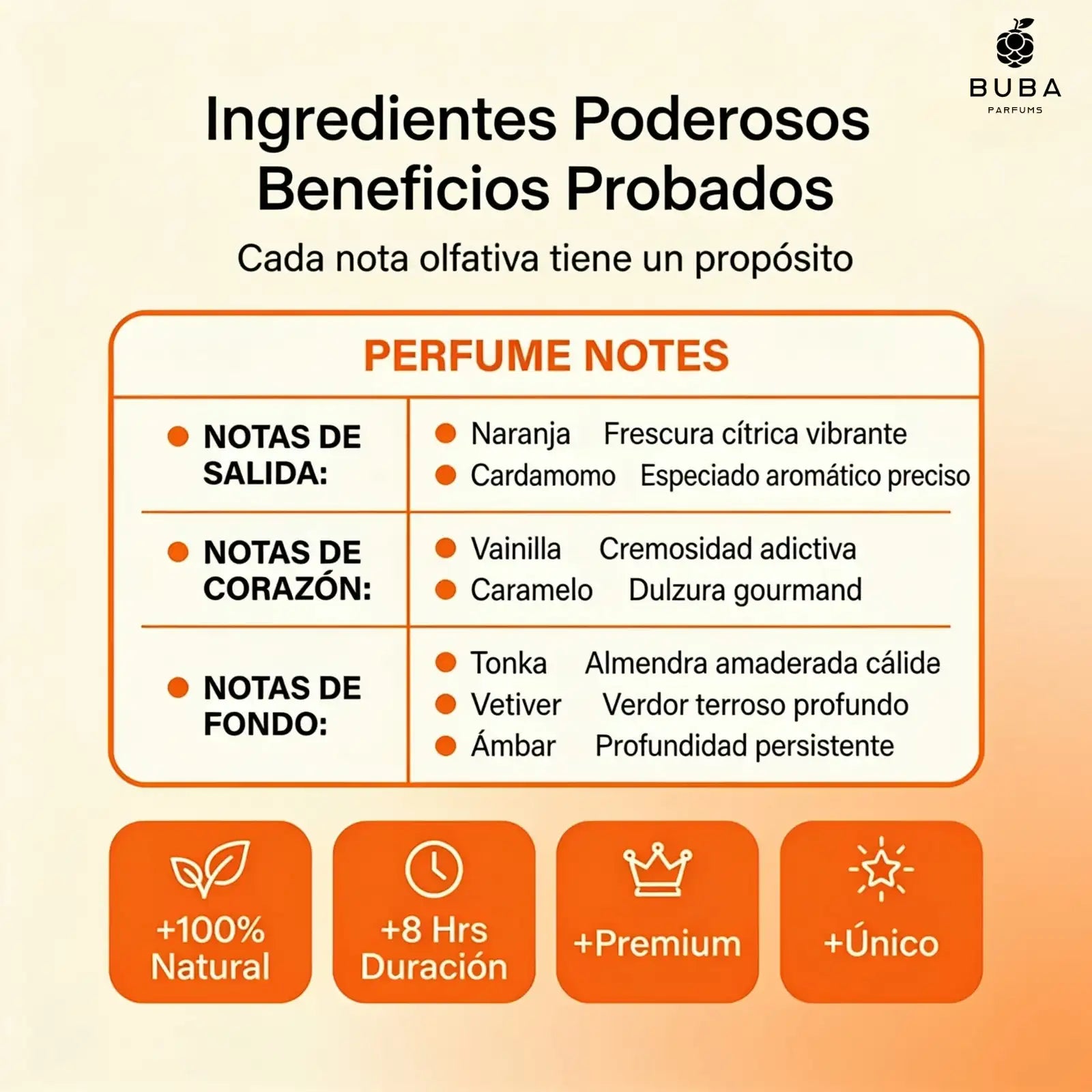 Naranja Monarca Eau de Parfum