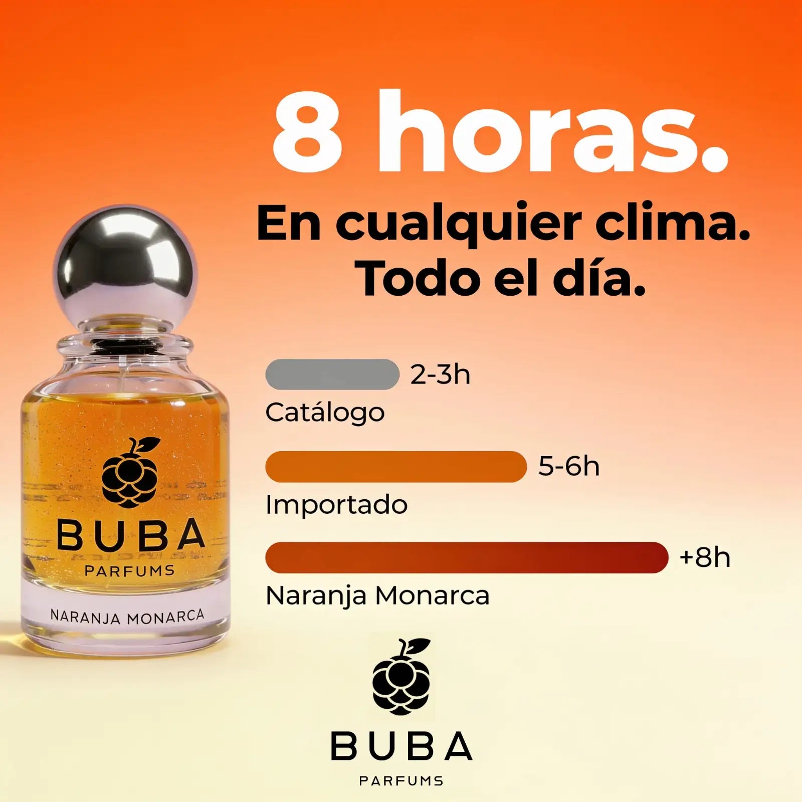 Naranja Monarca Eau de Parfum